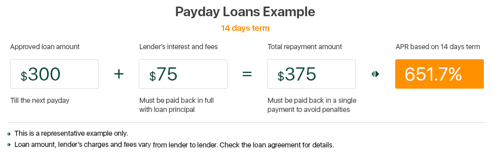 payday loans apr calculation