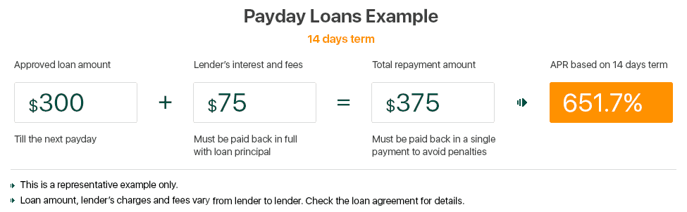 payday loans culpeper va