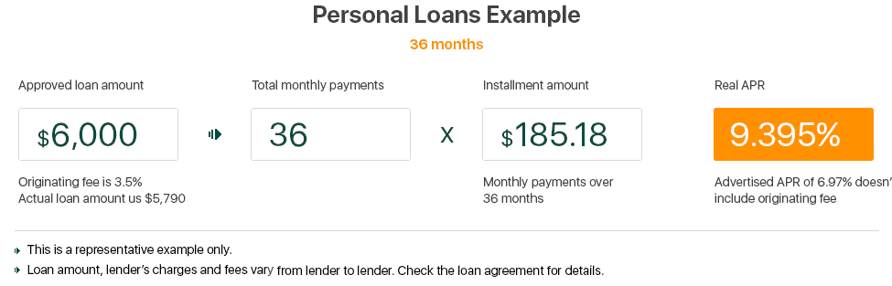personal loans apr calculation