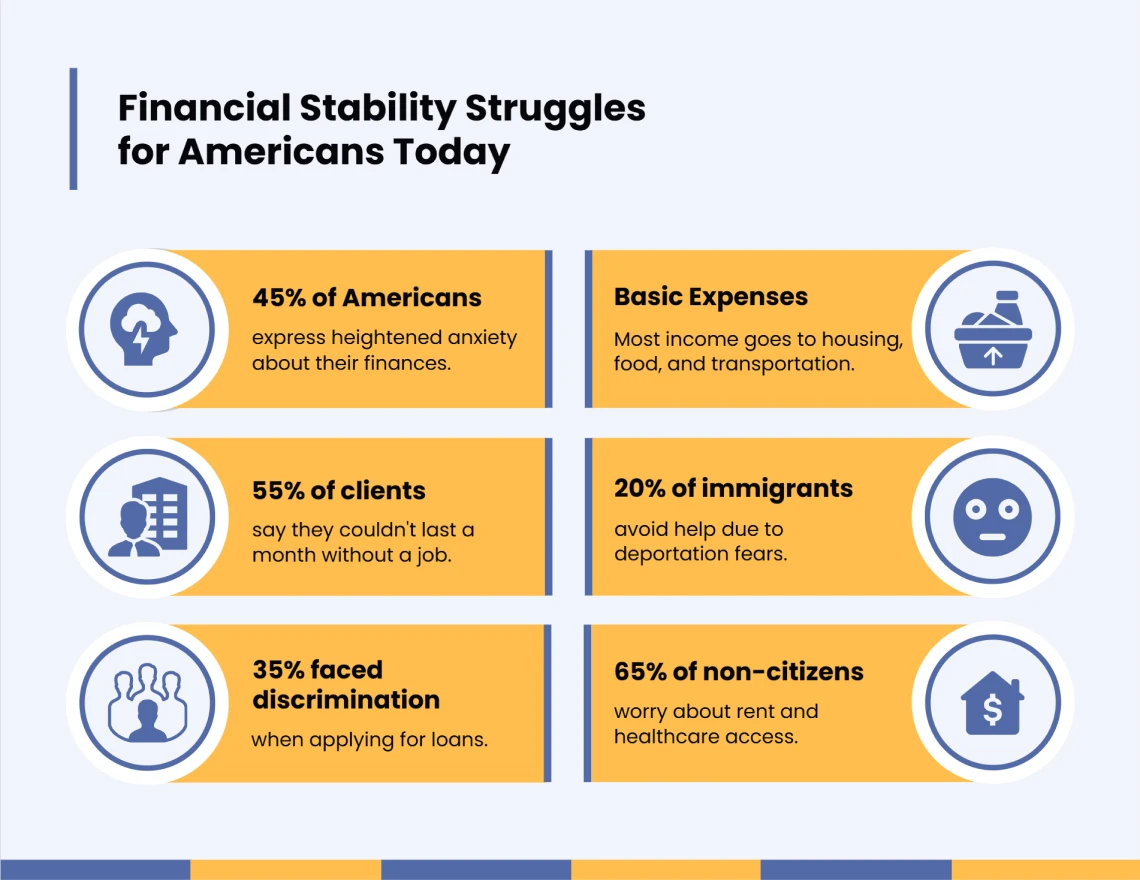 Full Survey Details